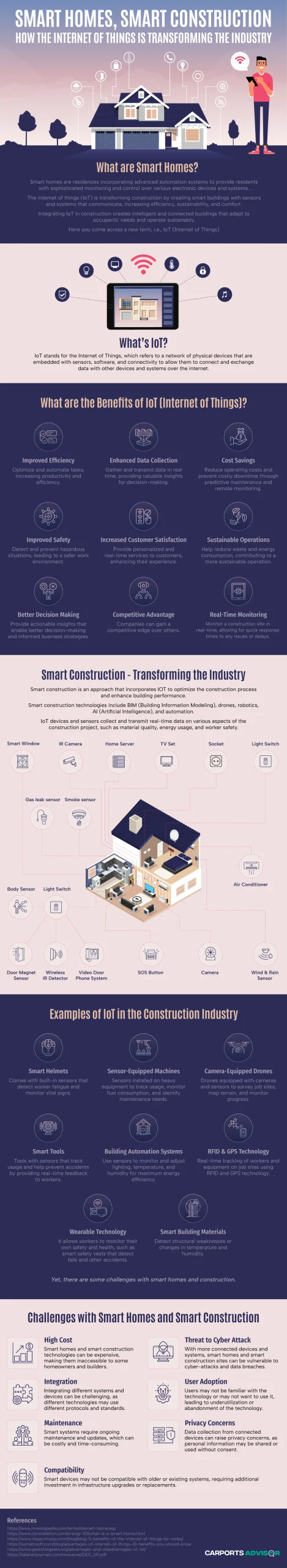 Smart Homes, Smart Construction: How The Internet Of Things Is Transforming The Industry