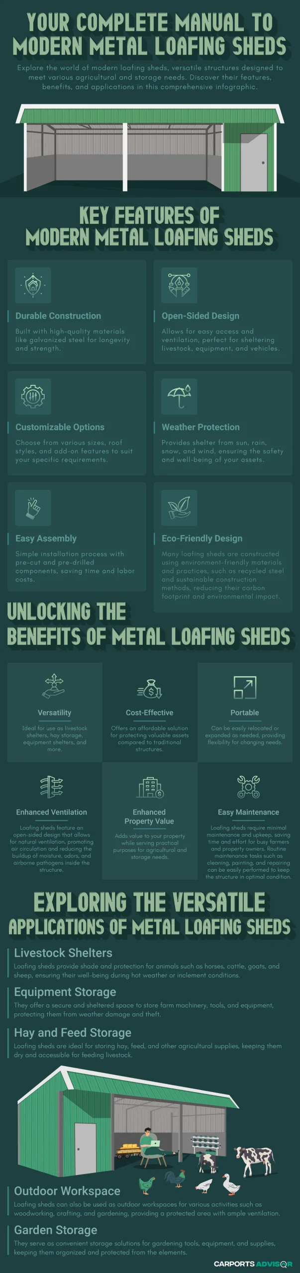 Your Complete Manual to Modern Metal Loafing Sheds