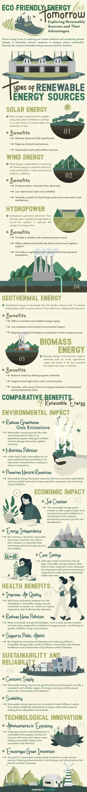 Eco-Friendly Energy For Tomorrow - Exploring Renewable Sources And Their Advantages